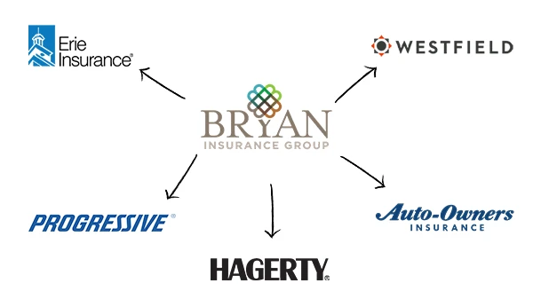 Image of Bryan Insurance Logo with arrows pointing to carriers logos: met life, auto owners, hagerty, progressive, westfield.